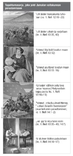 historiallisia tapahtumia