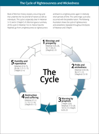 cycle of righteousness and wickedness