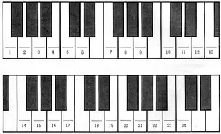 Moses and the Red Sea