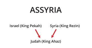 Diagrama de los reyes asirios 2