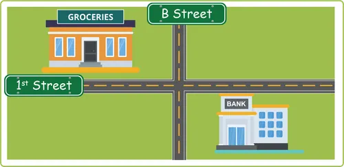 map of grocery store near a bank