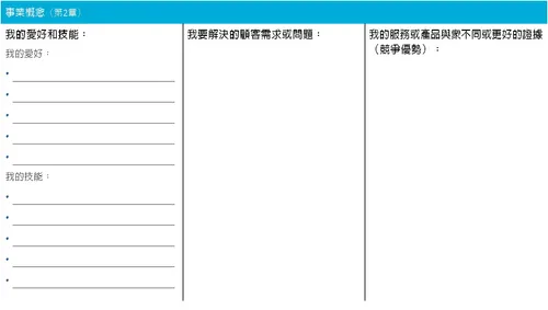 個人事業計畫書：事業部分