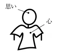 〔思いと心の図〕