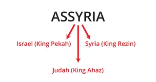 Diagrama de los reyes asirios 3