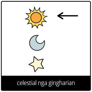 celestial nga gingharian nga simbolo sa ebanghelyo