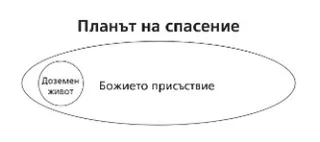 план на спасение, схема 1