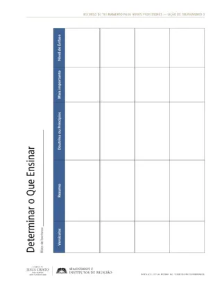 material de apoio, Determinar o Que Ensinar