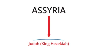 Diagrama de los reyes asirios 4