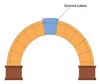 арка с ключов камък