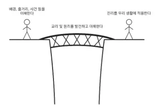 다리로 이어진 사람들