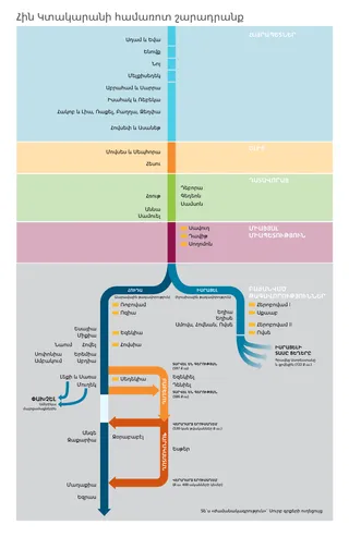 Հին Կտակարանի համառոտ շարադրանքի աղյուսակ