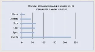 диаграма на малките плочи