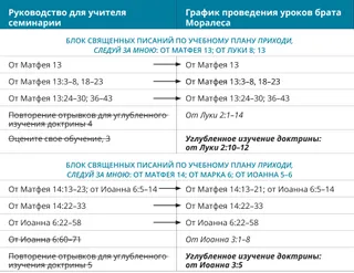 схема 5 графика проведения уроков брата Моралеса