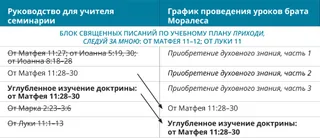 схема 4 графика проведения уроков брата Моралеса
