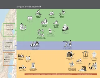 chronologie de la vie de Jésus-Christ