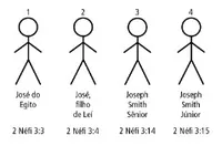 Joseph Stick Figures