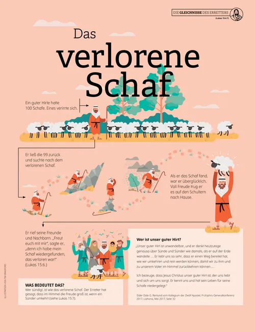 Poster: Das verlorene Schaf