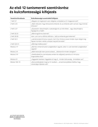 first 12 doctrinal mastery chart
