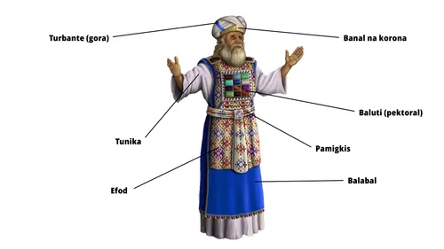 paglalarawan ng iba’t ibang piraso ng kasuotan ng high priest
