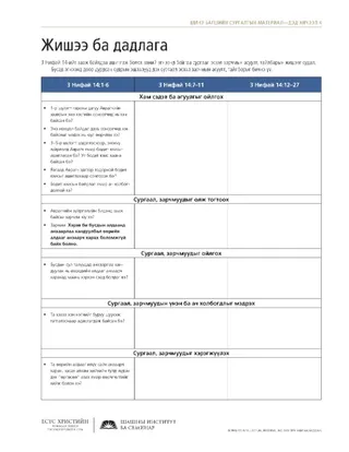 тараах материал, Загвар ба дадлага