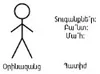 Stick Figure