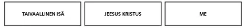 taivaallinen Isä, Jeesus Kristus, me