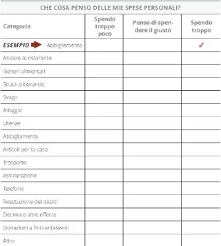 Elenco delle uscite personali