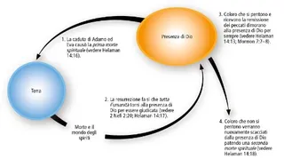 terra e presenza di Dio