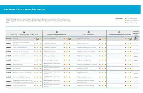 uppställningen utvärdera ansträngningar