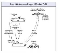 journeys in Mosiah 7–24