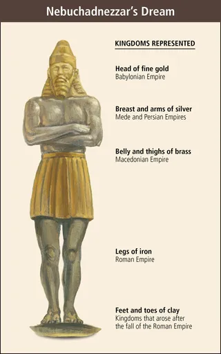 Nebuchadnezzar’s Dream figure
