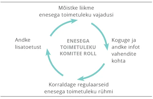 enesega toimetuleku komitee roll