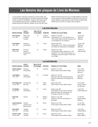 The Witnesses of the Book of Mormon Plates