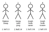 Joseph Stick Figures