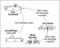 Wykres przedstawiający wędrówki