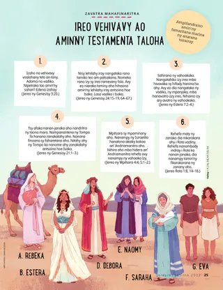 illustration of different women from the Bible