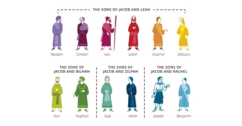 sons of Jacob