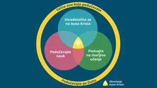 grafički prikaz iskustva učenja vođenog Duhom