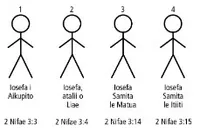 Joseph Stick Figures