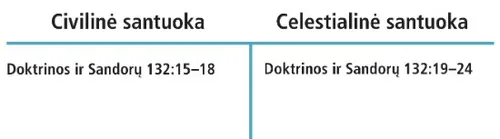 santuokos schema