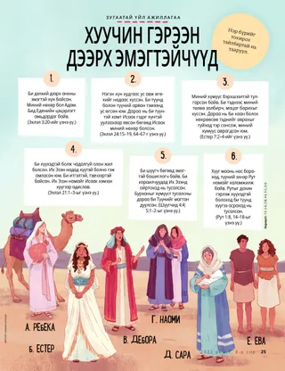 illustration of different women from the Bible