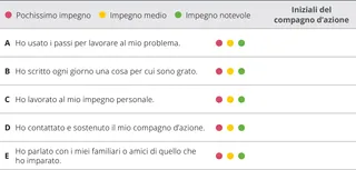 tabella di valutazione del capitolo 7