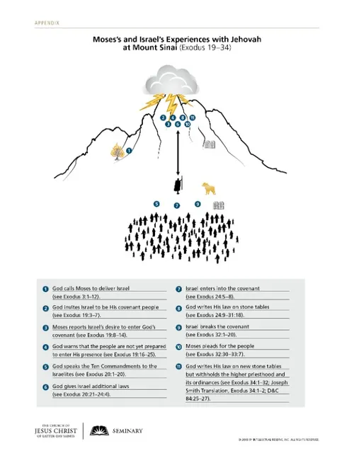 Mozus un Israēla ļaužu pieredze ar Jehovu Sinaja kalnā — izdales materiāls