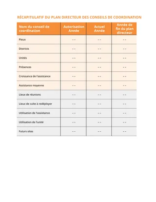 exemple de plan directeur