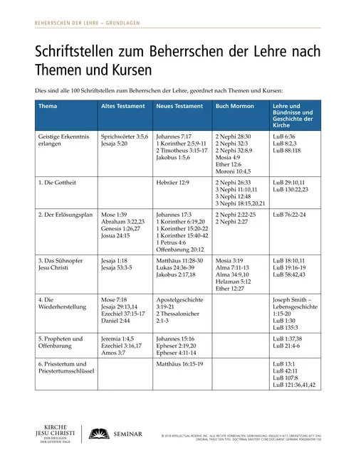 Merkblatt: Schriftstellen zum Beherrschen der Lehre nach Themen und Kursen