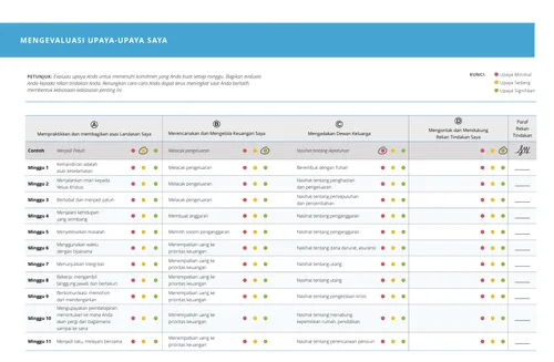 bagan mengevaluasi upaya