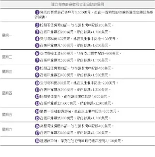 用來建立傑克的營收和支出日誌的項目