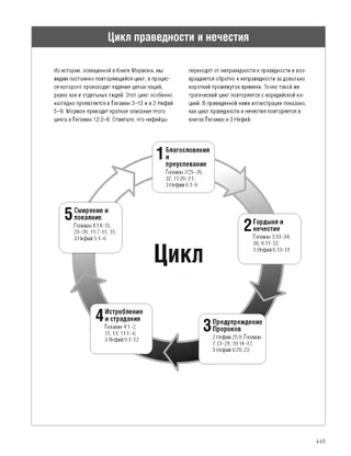 The Cycle of Righteousness and Wickedness