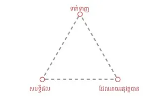 ការសរសេរ​ជា​លាយ​លក្ខណ៍​អក្សរ​ដ៏​មាន​ប្រសិទ្ធិភាព