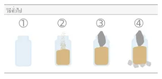 ขวดโหลแบบคนทั่วไป